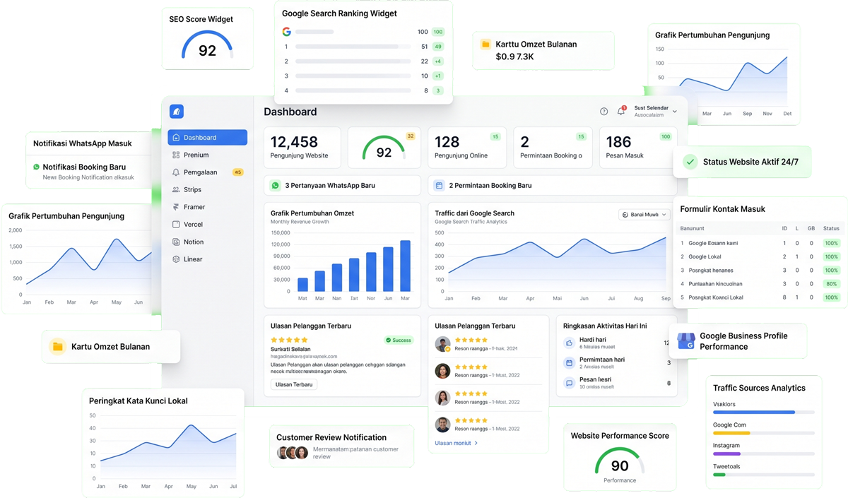 Dashboard website bisnis yang memudahkan manajemen konten